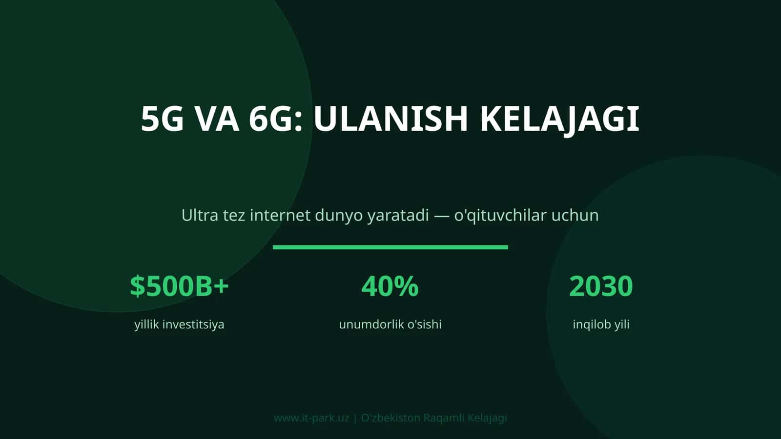5G VA 6G: ULANISH KELAJAGI