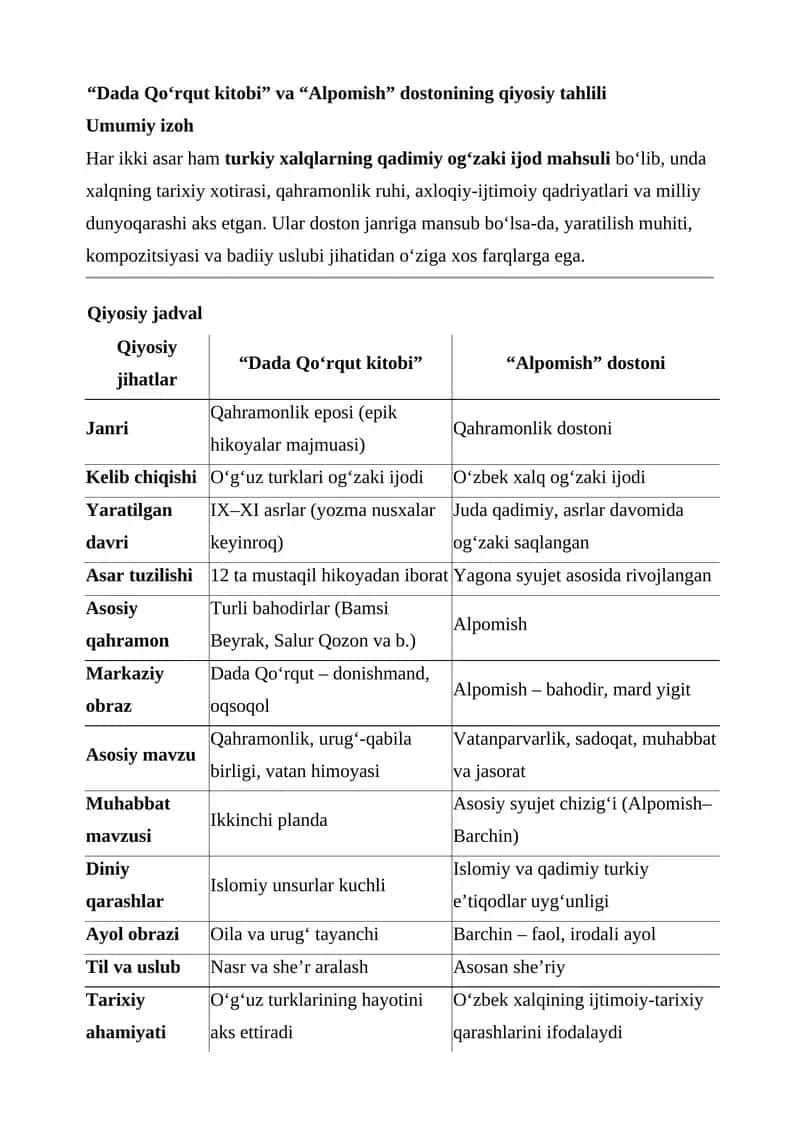 Dada Qo'rqut kitobi and Alpomish dostonining qiyosiy tahlili