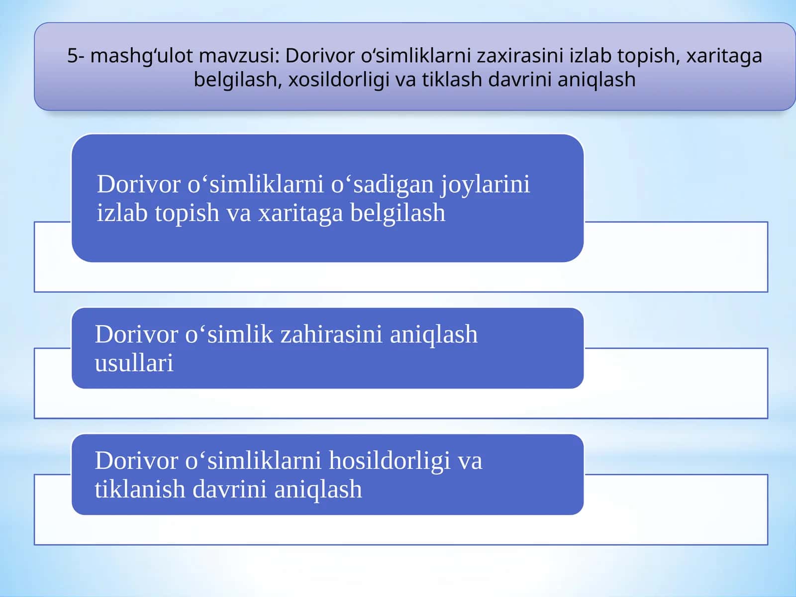 Dorivor o‘simliklarni zaxirasini izlab topish, xaritaga belgilash, xosildorligi va tiklash davrini aniqlash