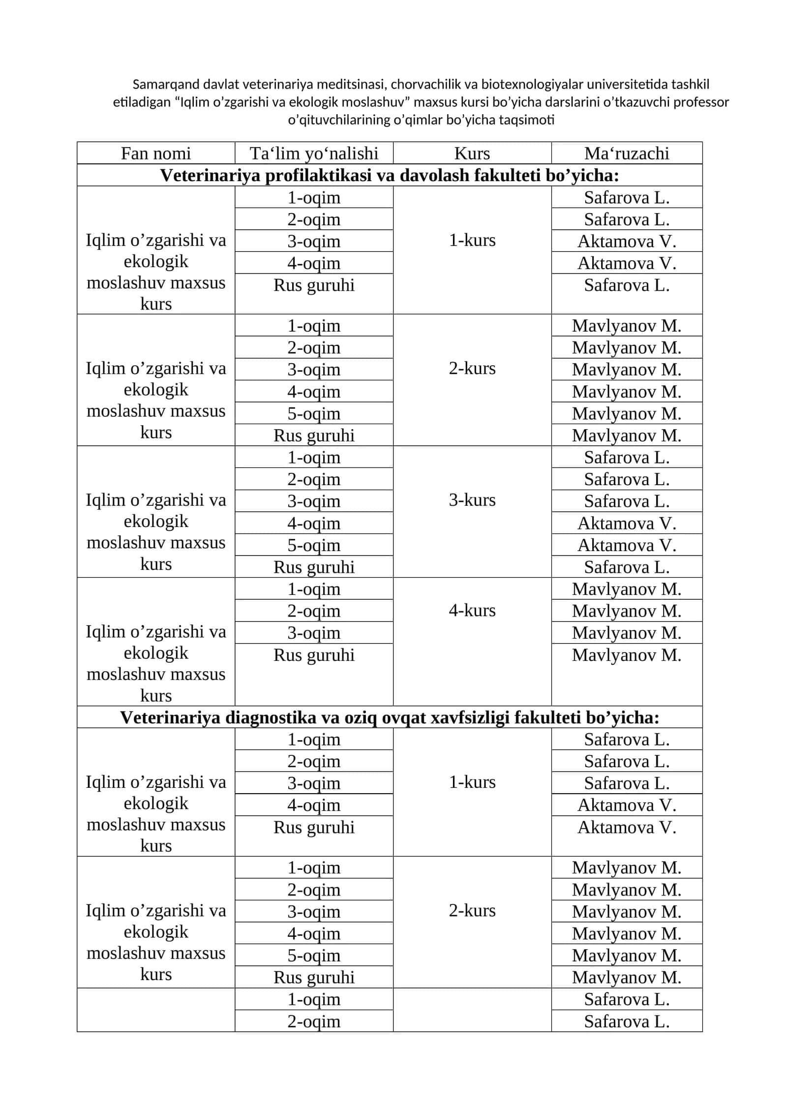 Iqlim o’zgarishi va ekologik moslashuv maxsus kurs