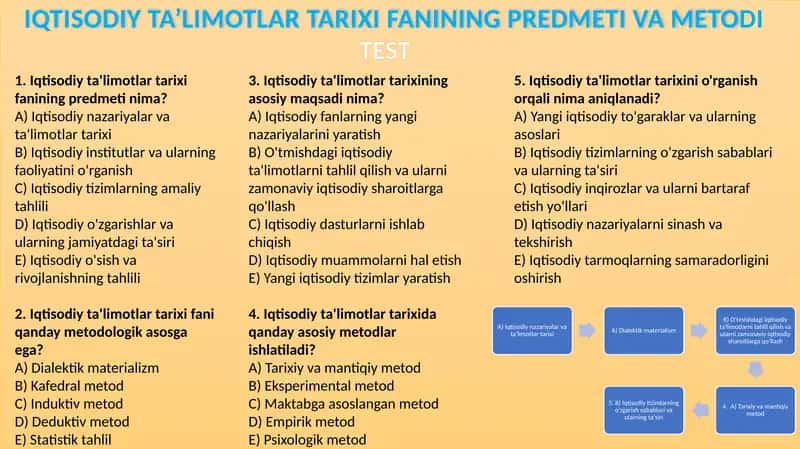IQTISODIY TA’LIMOTLAR TARIXI FANINING PREDMETI VA METODI