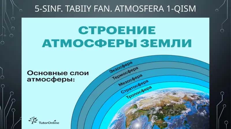 5-sinf.Tabiiyfan.Atmosfera1-qism