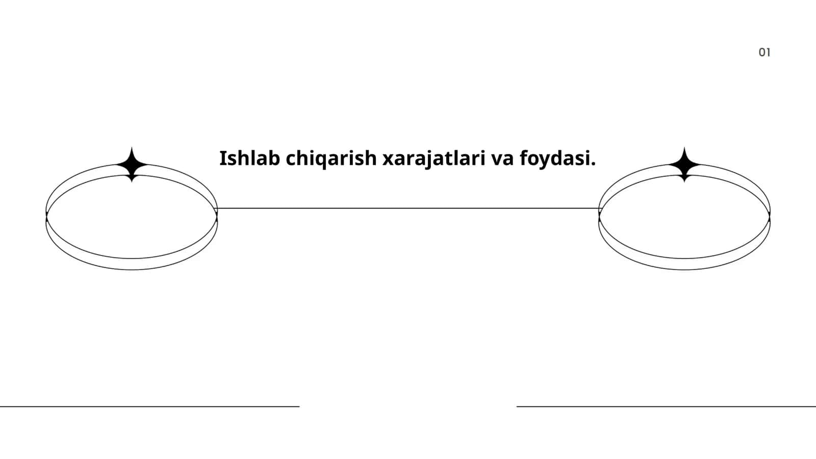 Ishlab chiqarish xarajatlari va foydasi