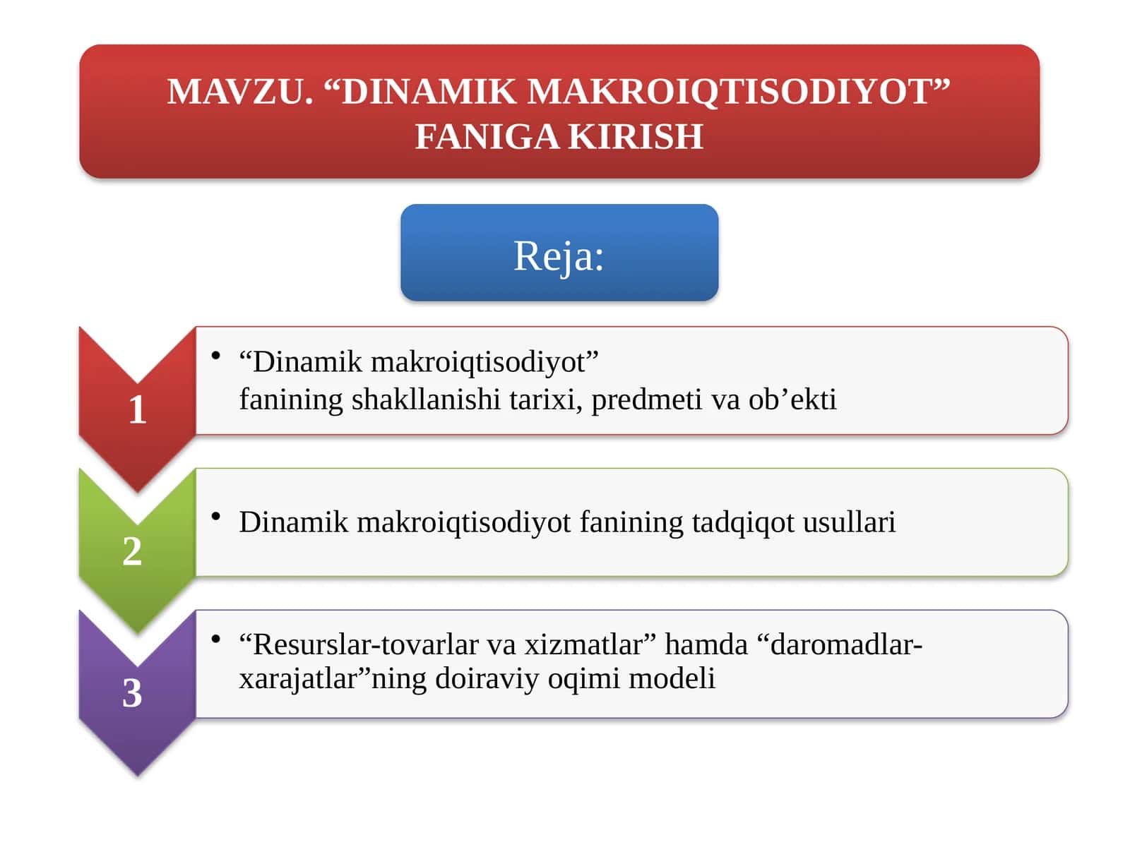“DINAMIK MAKROIQTISODIYOT” FANIGA KIRISH