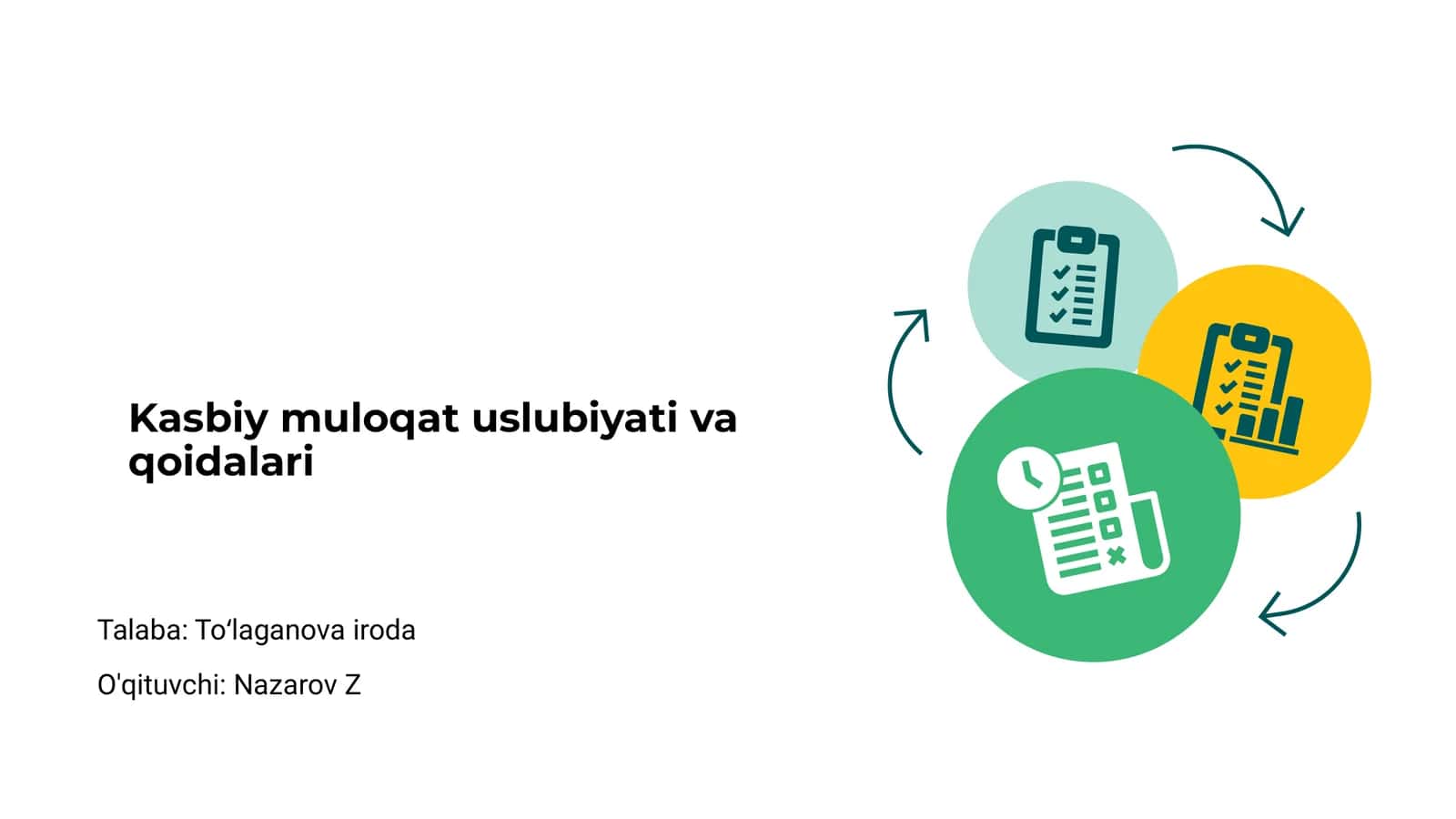 Kasbiy muloqat uslubiyati va qoidalari