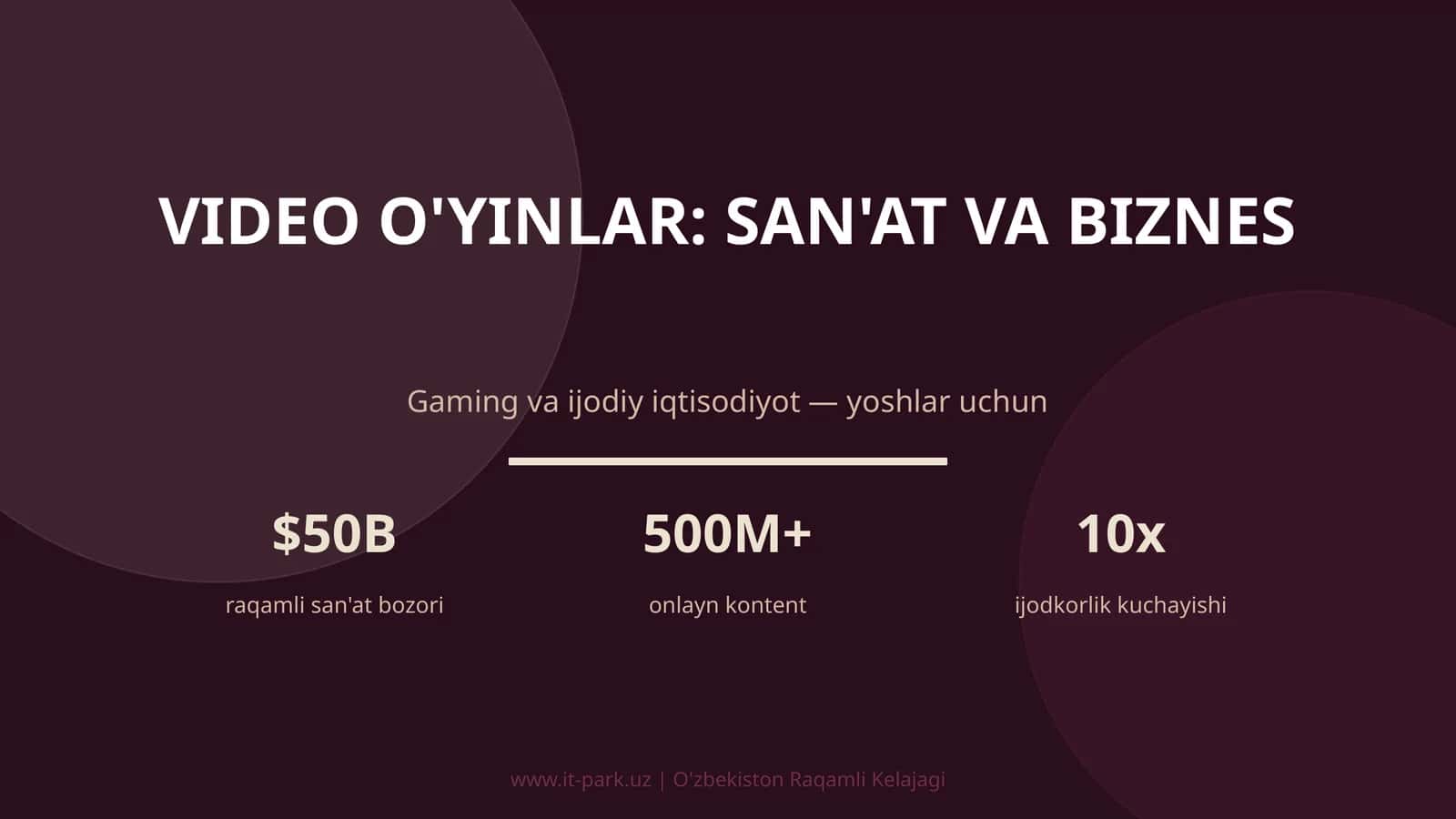 VIDEO O'YINLAR: SAN'AT VA BIZNES
