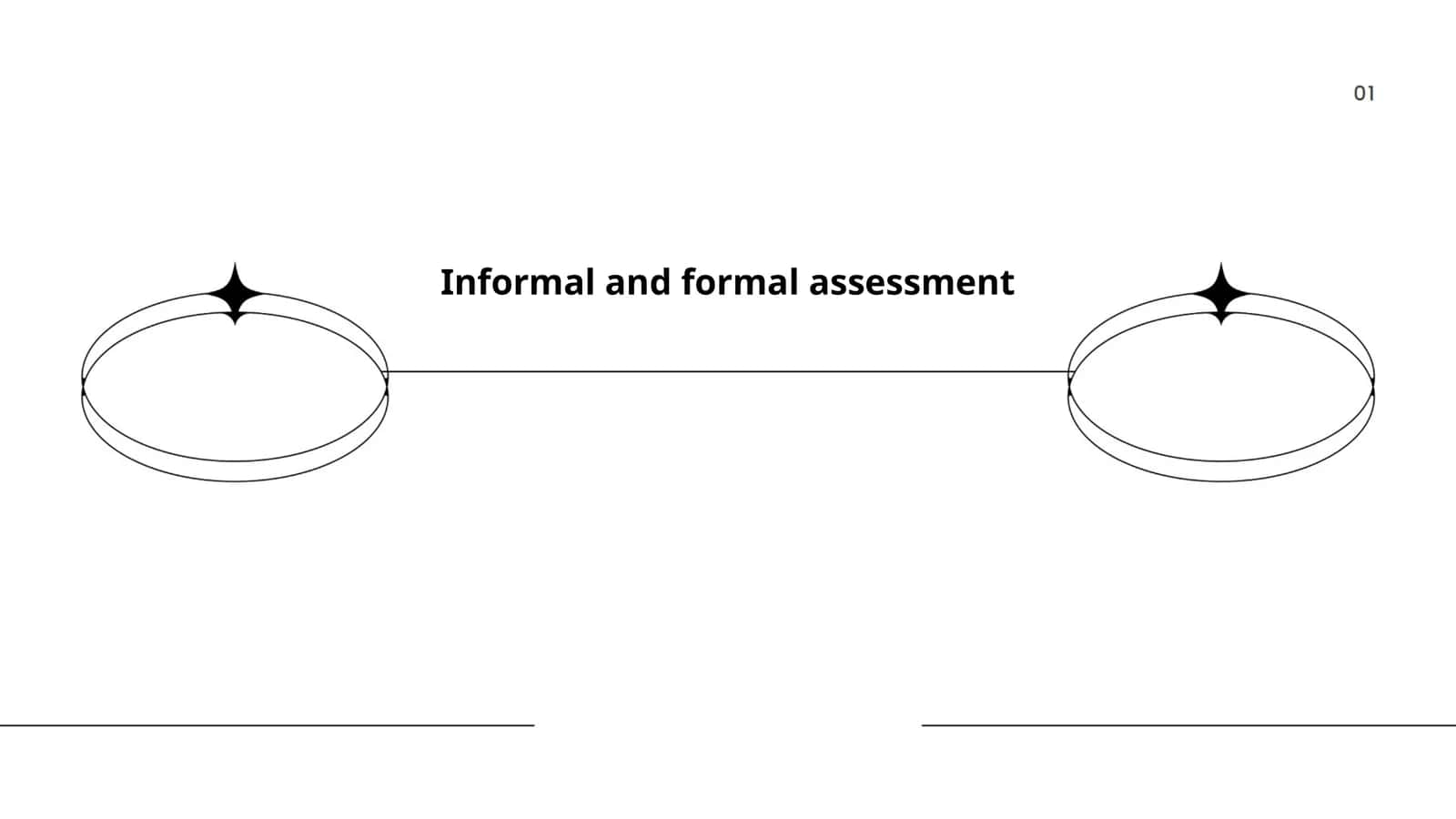 Informal and formal assessment