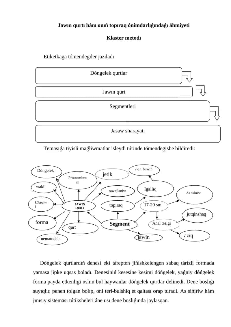 Jawın qurtı hám onıń topıraqdaǵı áhmiyeti