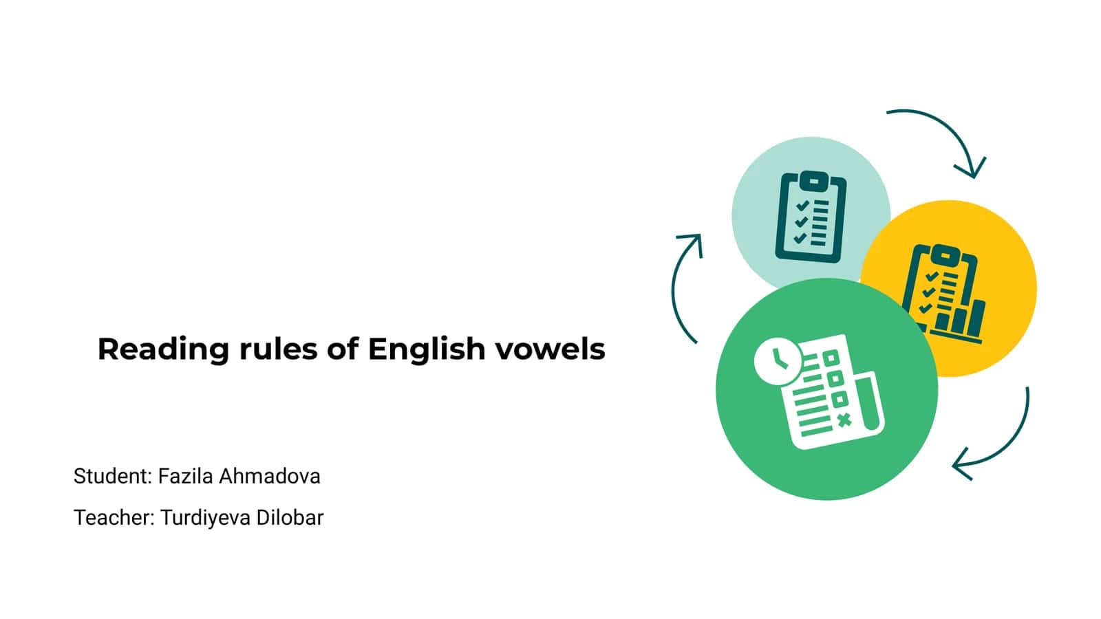 Introduction to English Vowels
