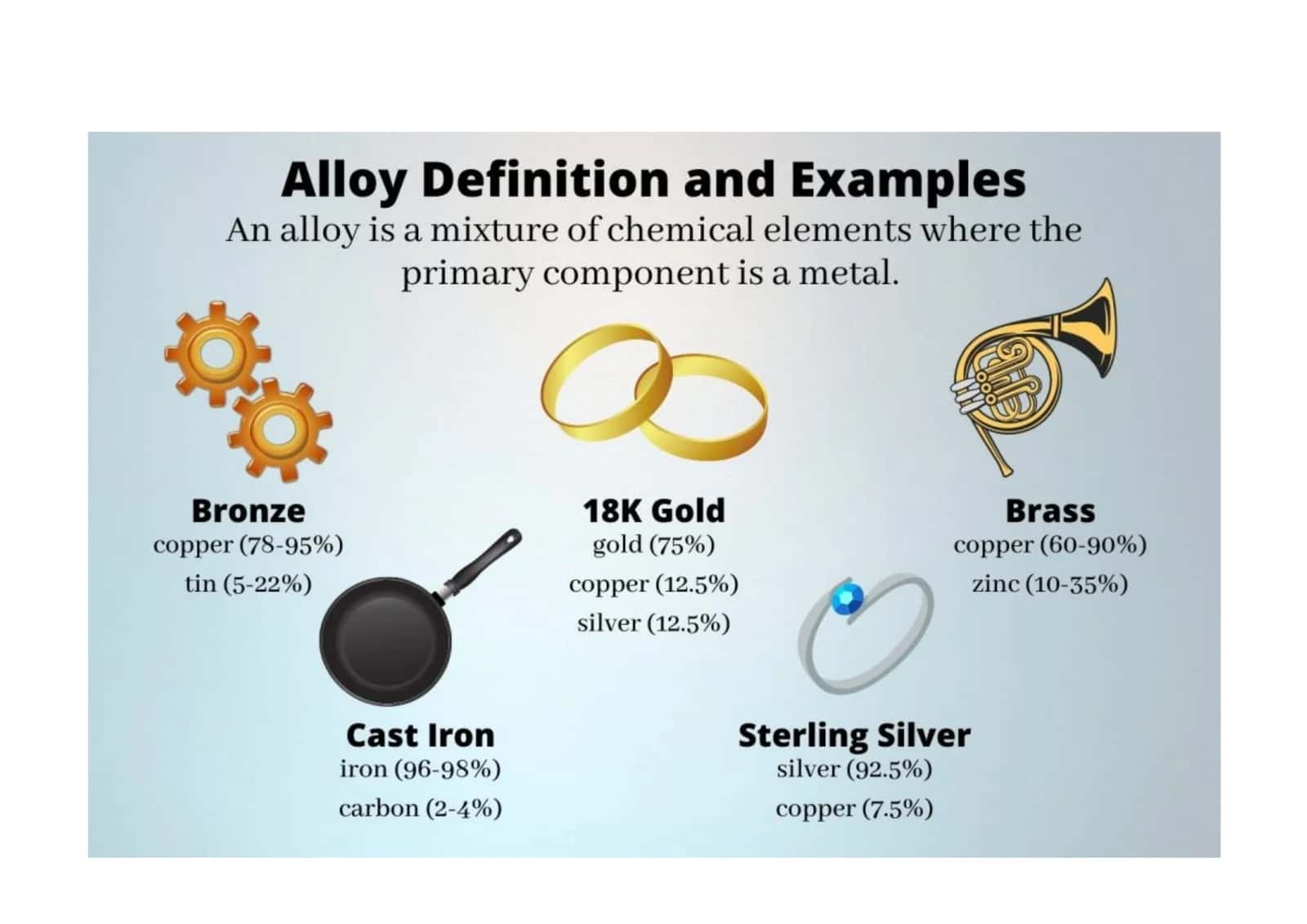 Alloy Definition and Examples