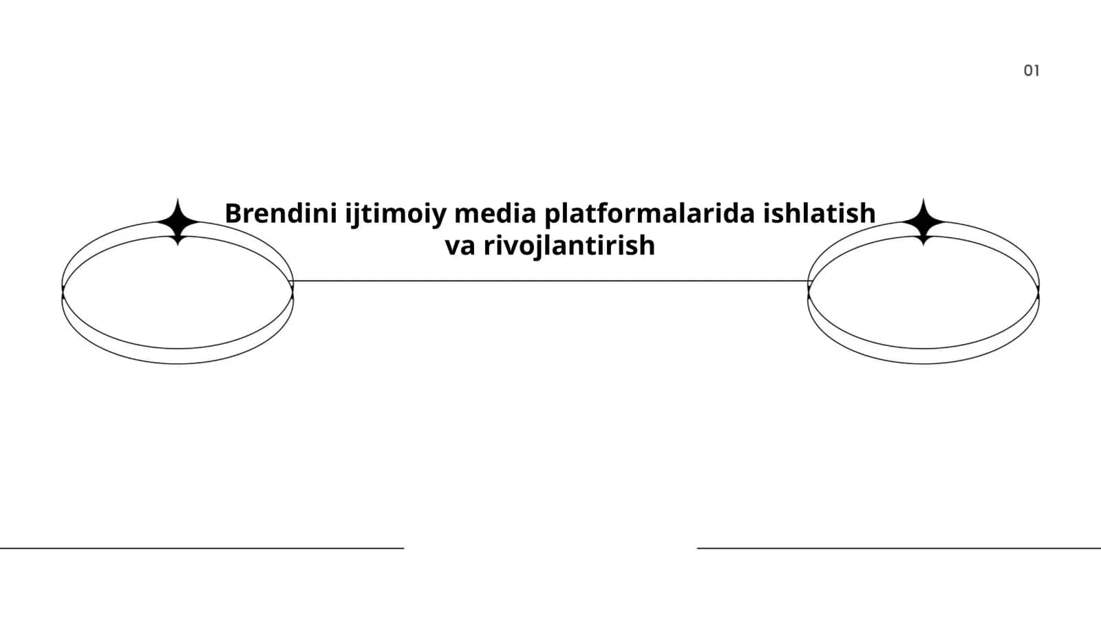 Brendini ijtimoiy media platformalarida ishlatish va rivojlantirish