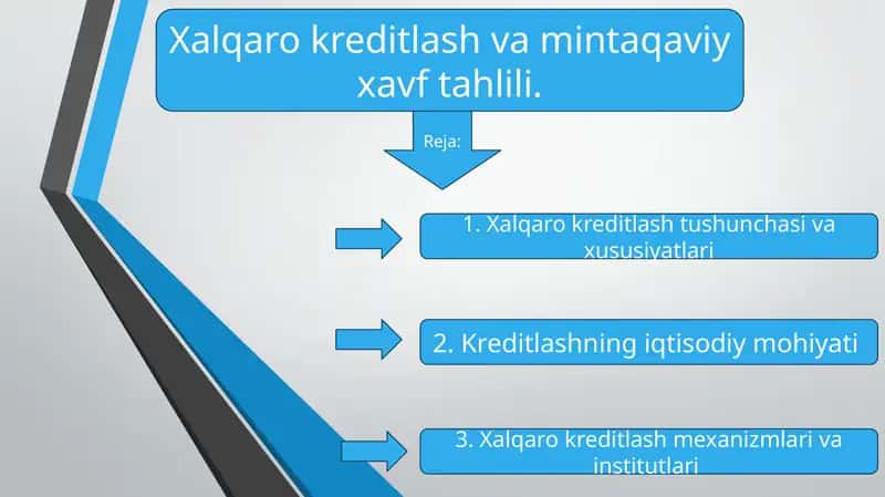 Xalqaro kreditlash va mintaqaviy xavf tahlili