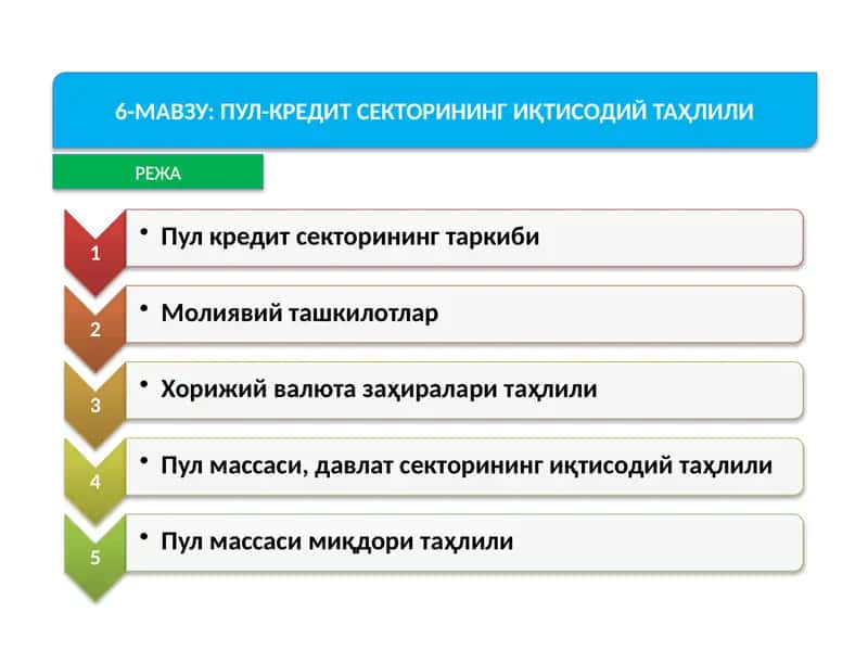 6-МАВЗУ:ПУЛ-КРЕДИТ СЕКТОРИНИНГ ИҚТИСОДИЙ ТАҲЛИЛИ