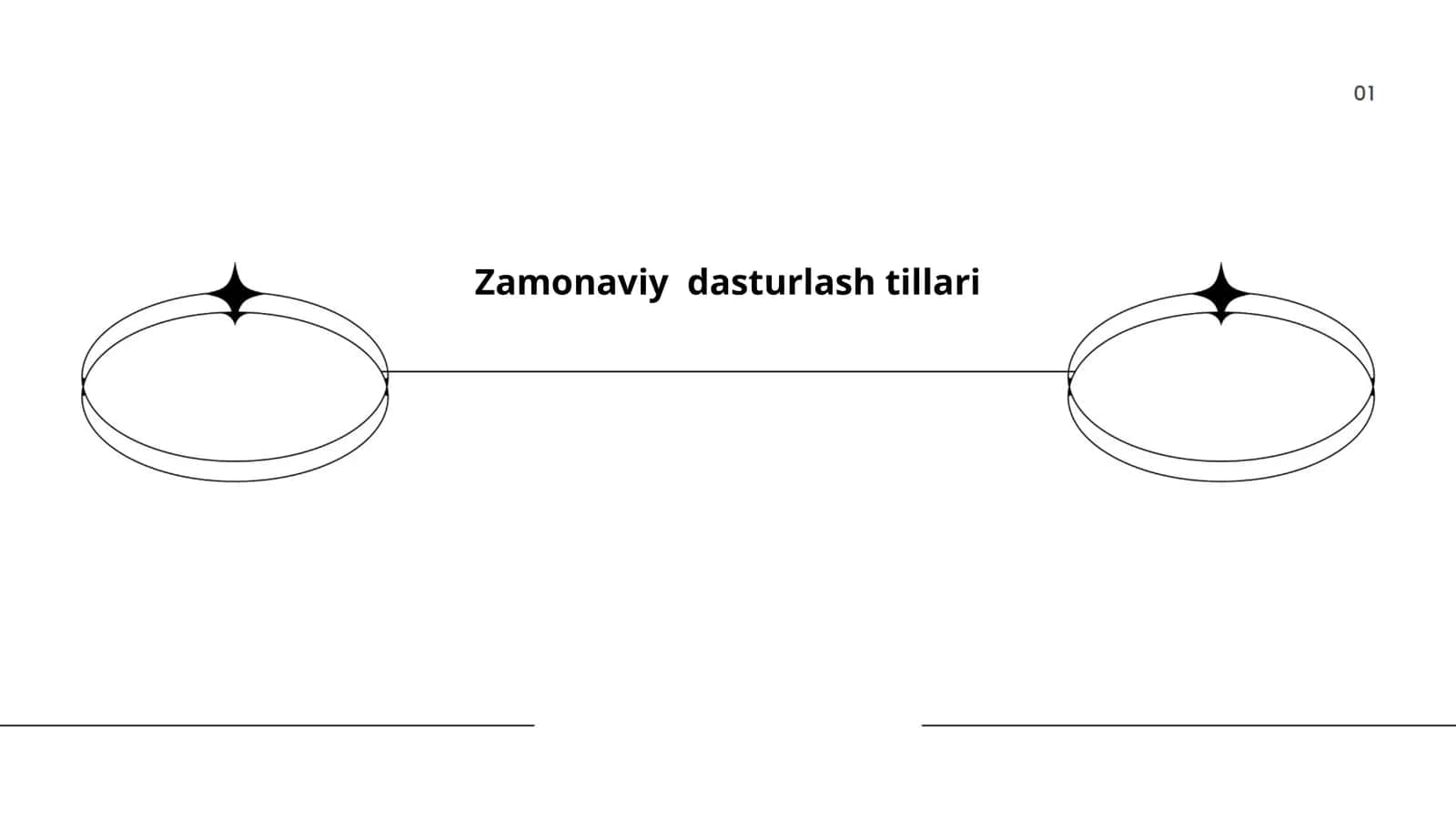 Zamonaviy dasturlash tillari
