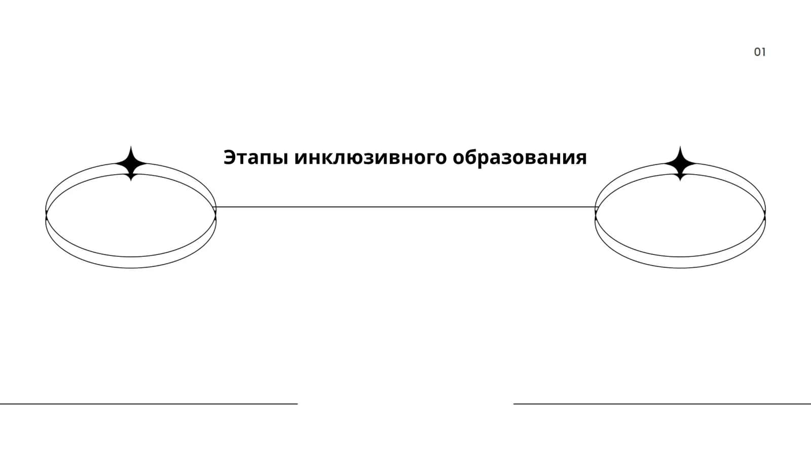 Этапы инклюзивного образования