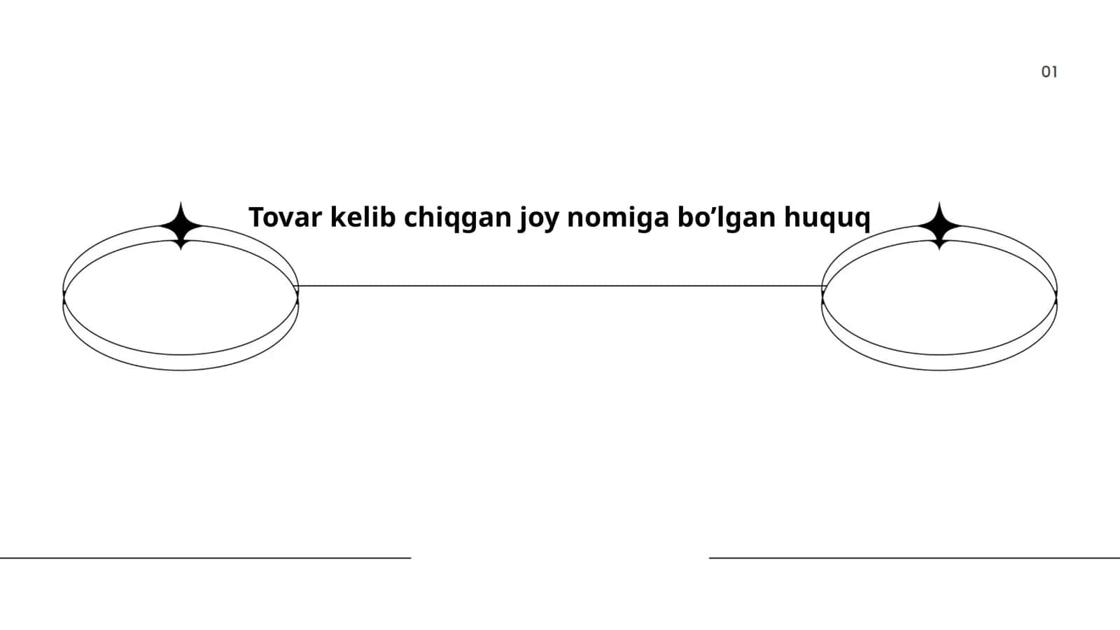 Tovar kelib chiqgan joy nomiga bo’lgan huquq