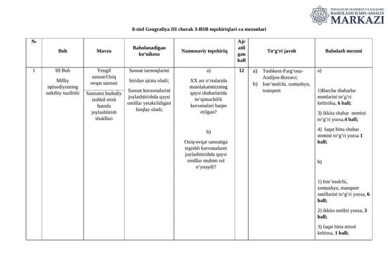 8-sinf Geografiya III chorak 3-BSB topshiriqlari va mezonlari