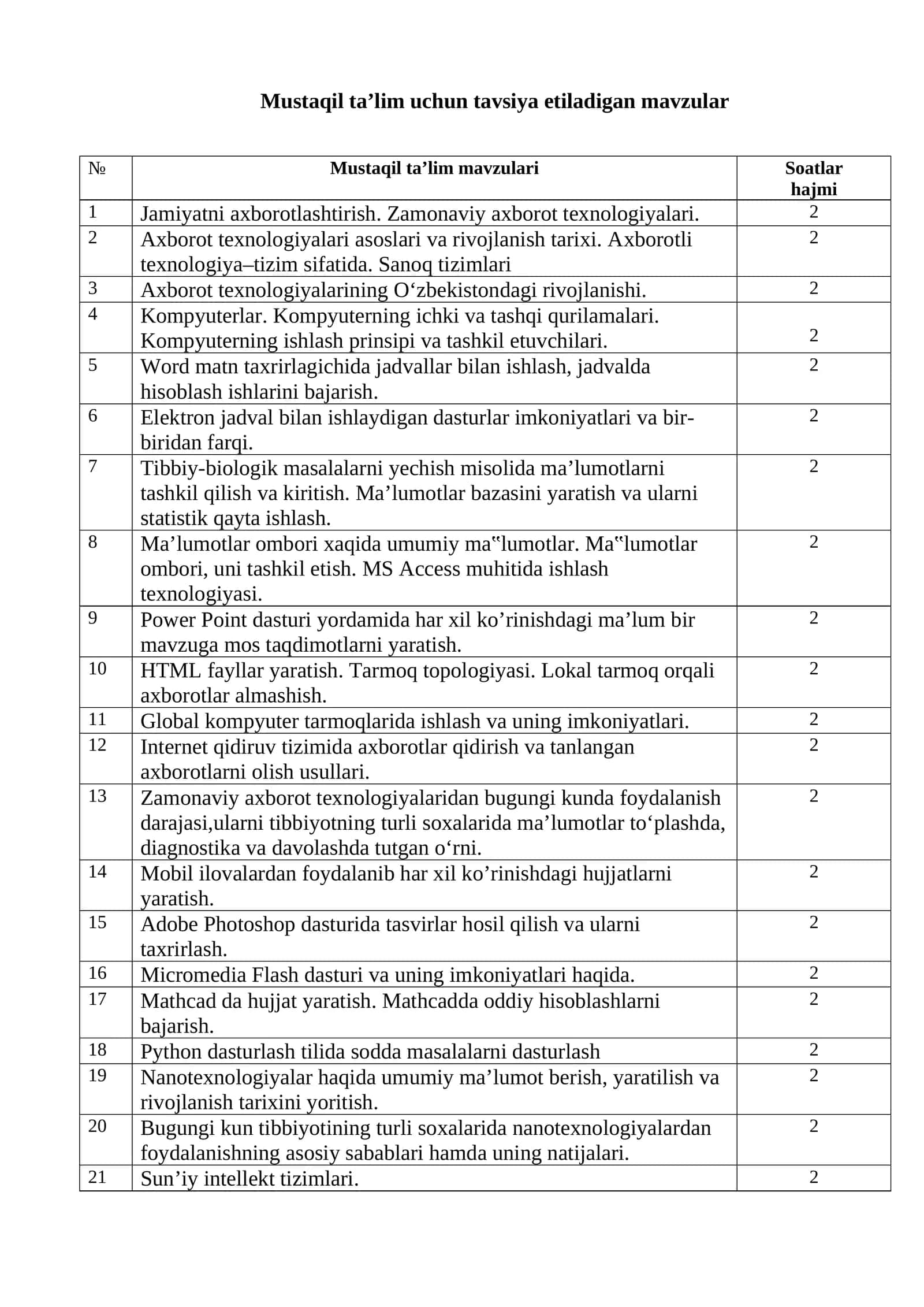 Mustaqil ta’lim uchun tavsiya etiladigan mavzular