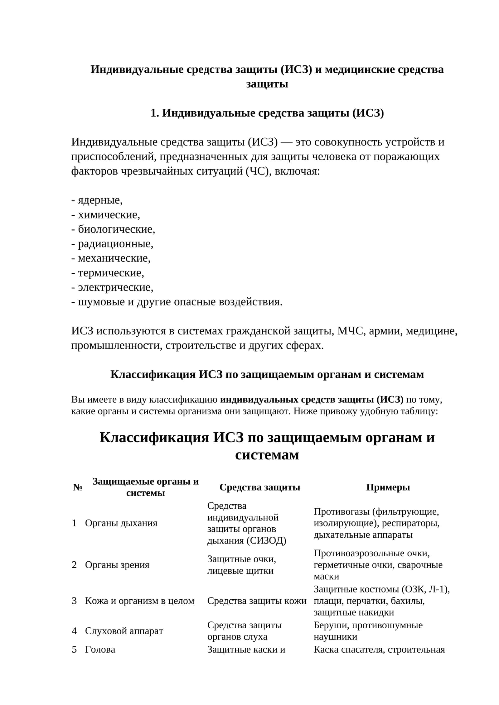 Индивидуальные средства защиты (ИСЗ)