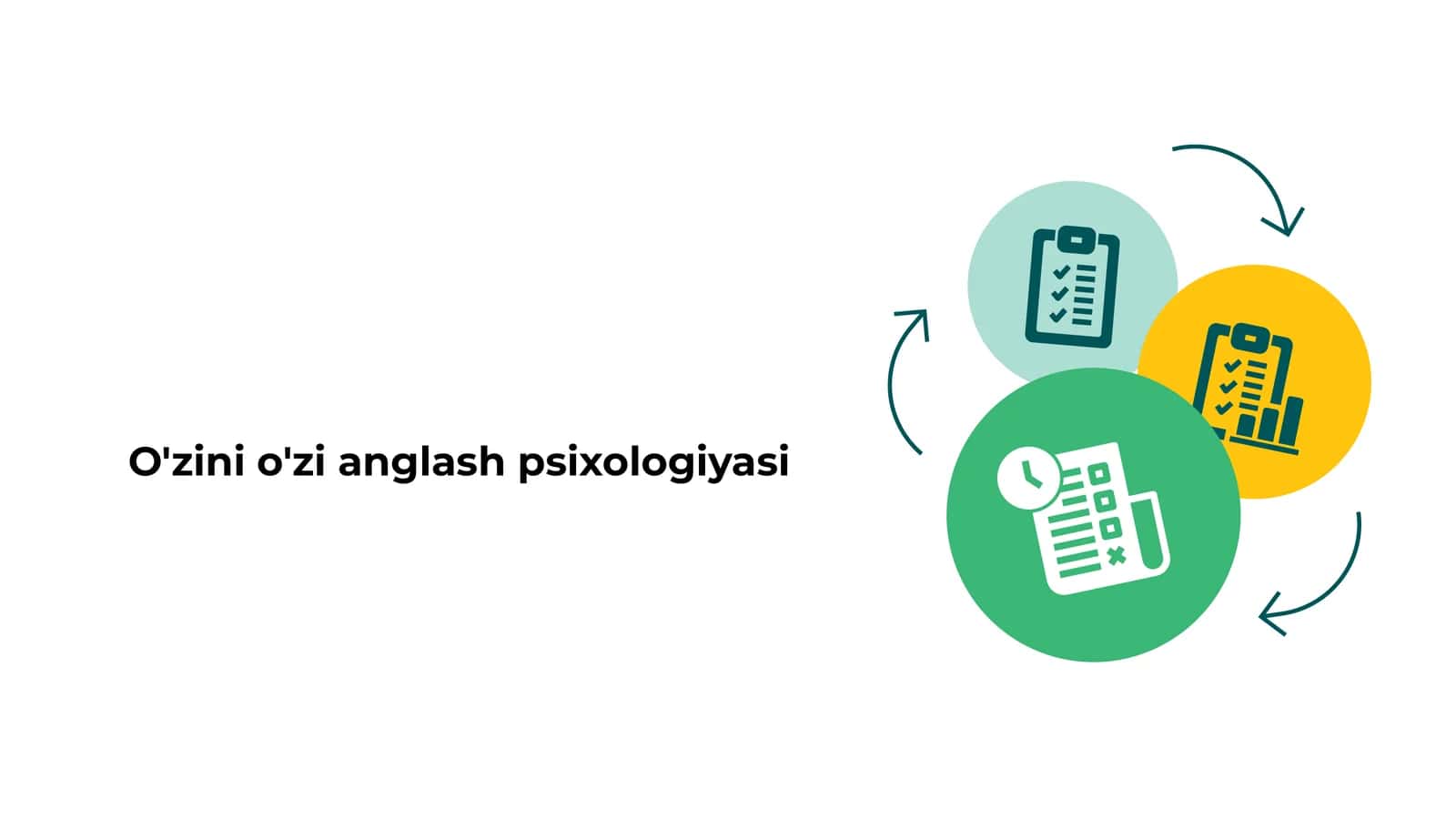 O'zini o'zi anglash psixologiyasi