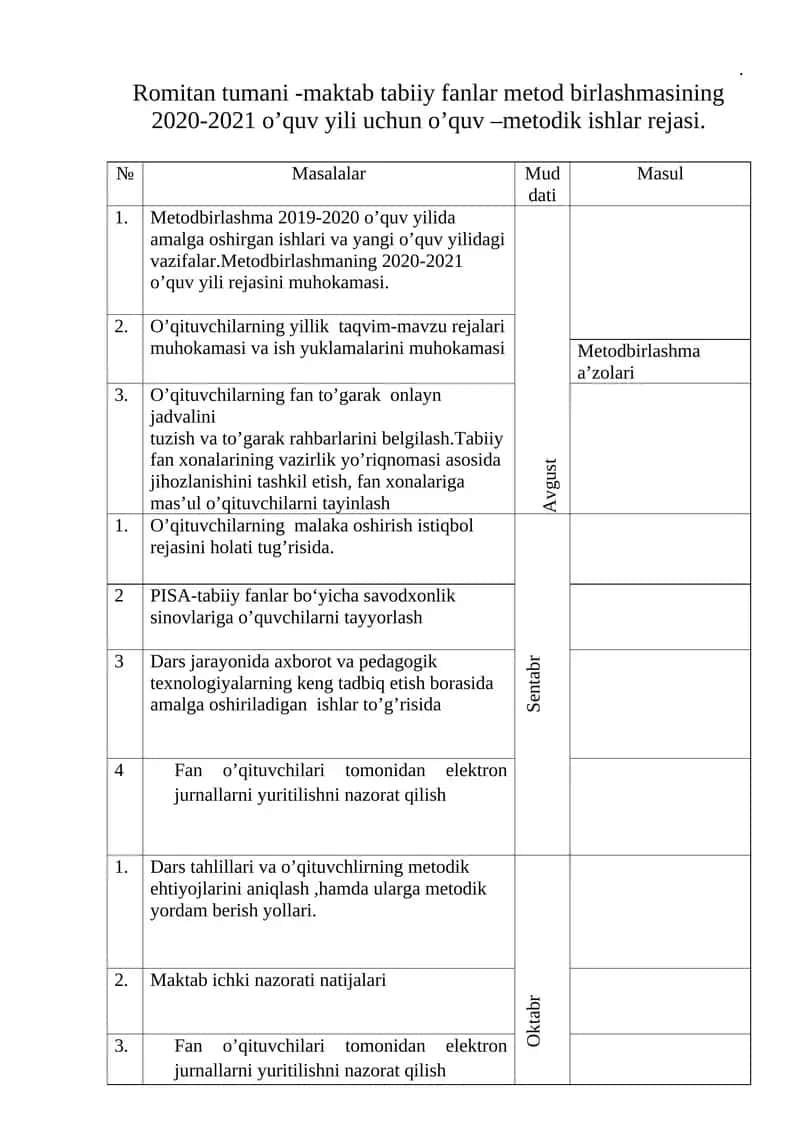 Romitan tumani -maktab tabiiy fanlar metod birlashmasining 2020-2021 o’quv yili uchun o’quv –metodik ishlar rejasi.