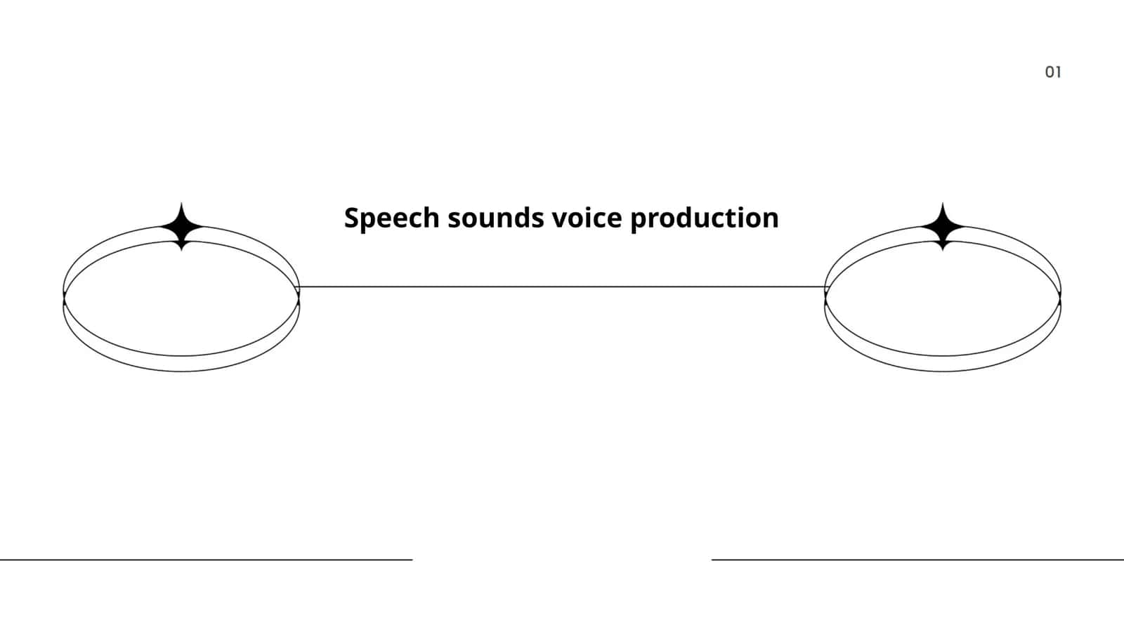 Speech sounds voice production