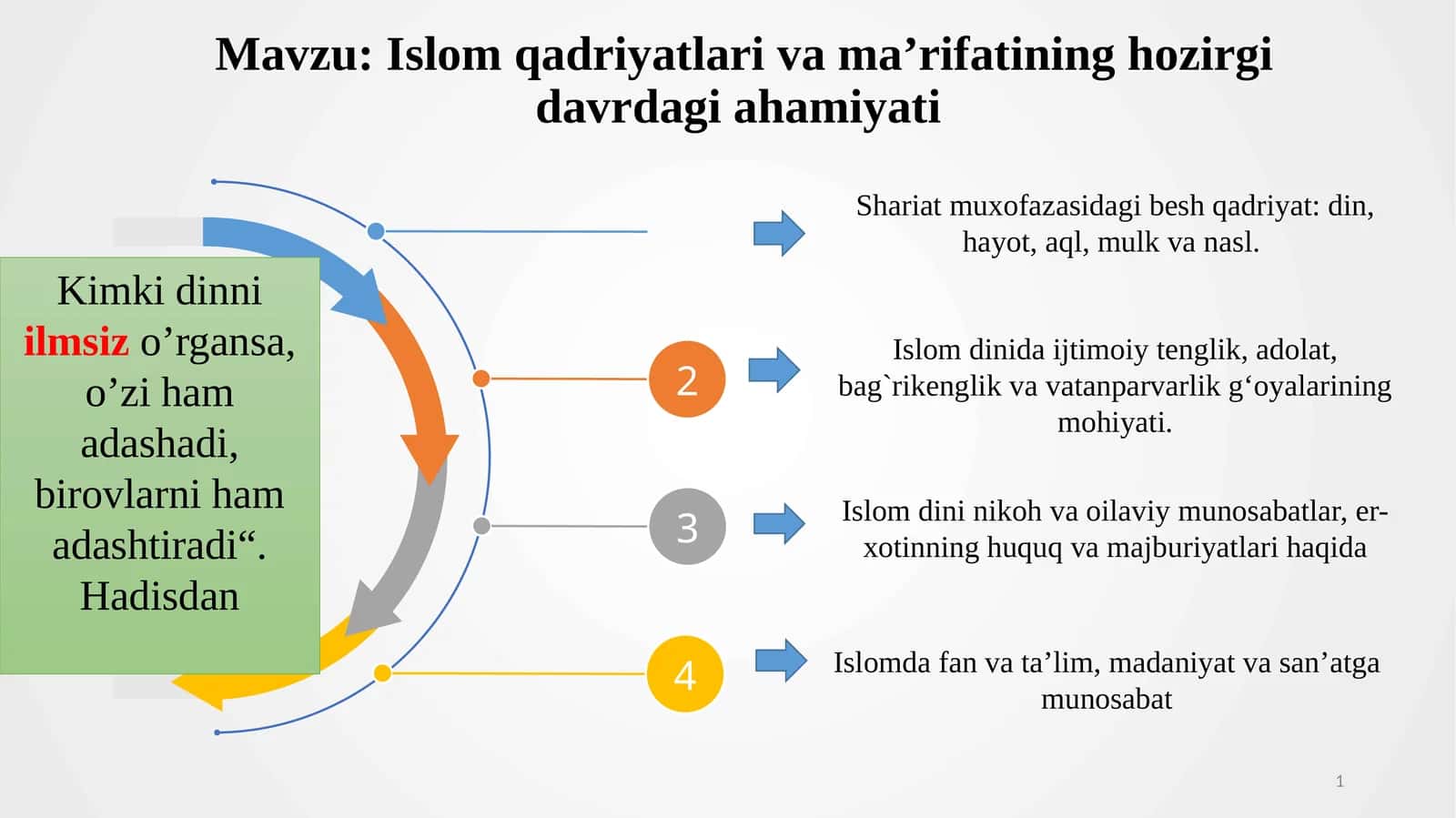 Islom qadriyatlari va ma’rifatining hozirgi davrdagi ahamiyati