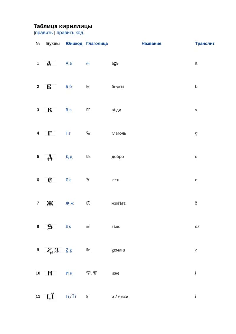 Старославянская кириллица
