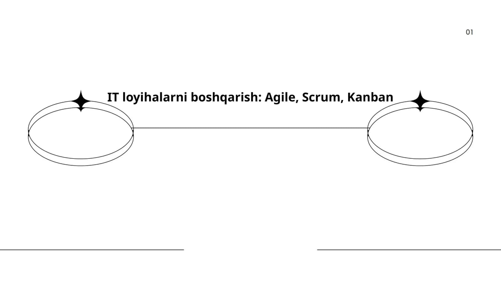 IT loyihalarni boshqarish: Agile, Scrum, Kanban