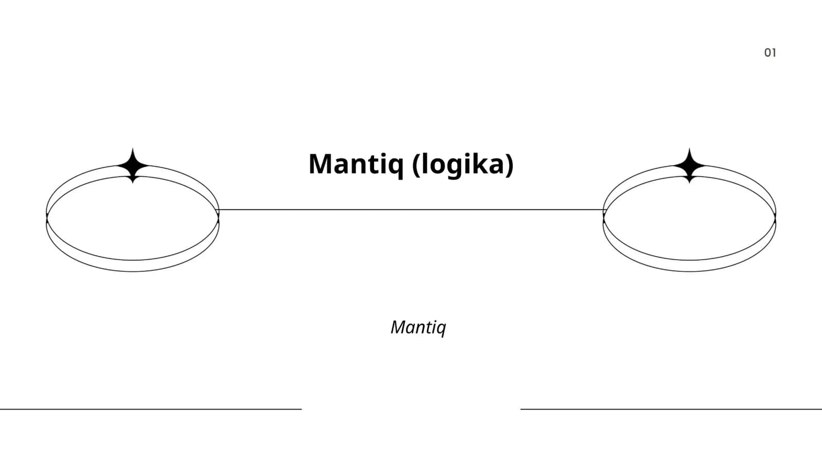 Mantiq (logika)