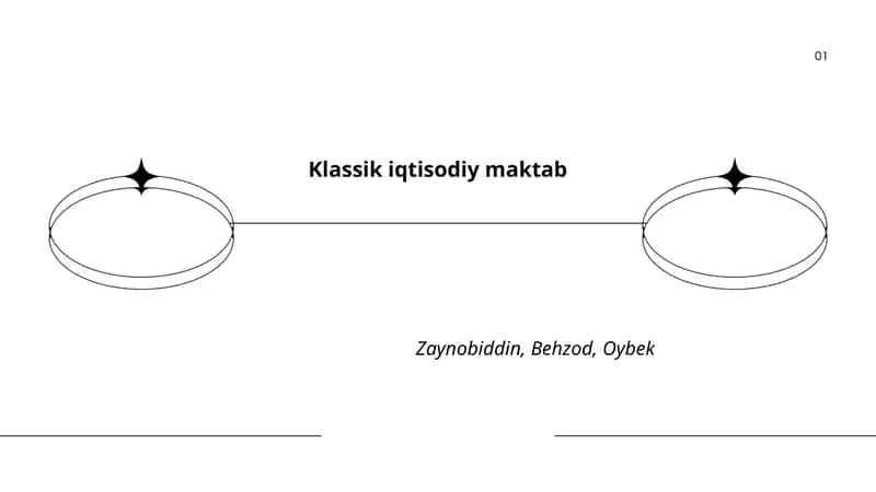 Klassik iqtisodiy maktab