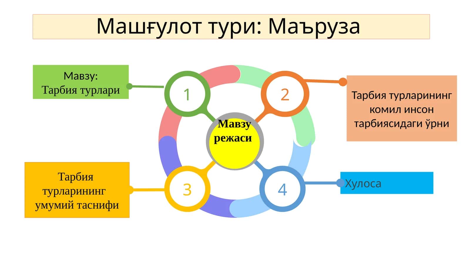 Тарбиятурларинингқўмилийсонтаърифидагиўрни