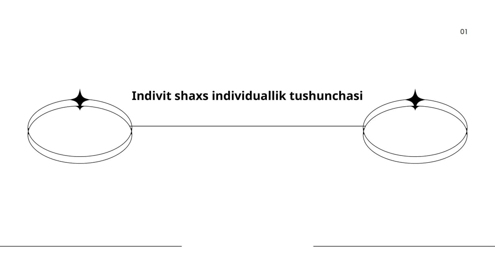 Indivit shaxs individuallik tushunchasi