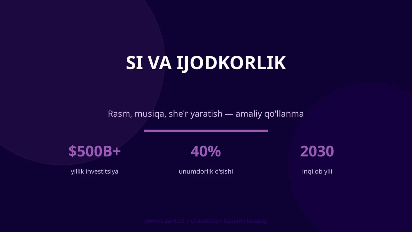 SI VA IJODKORLIK