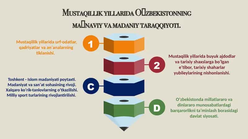 Mustaqillik yillarida Oʻzbekistonning maʼnaviy va madaniy taraqqiyoti.