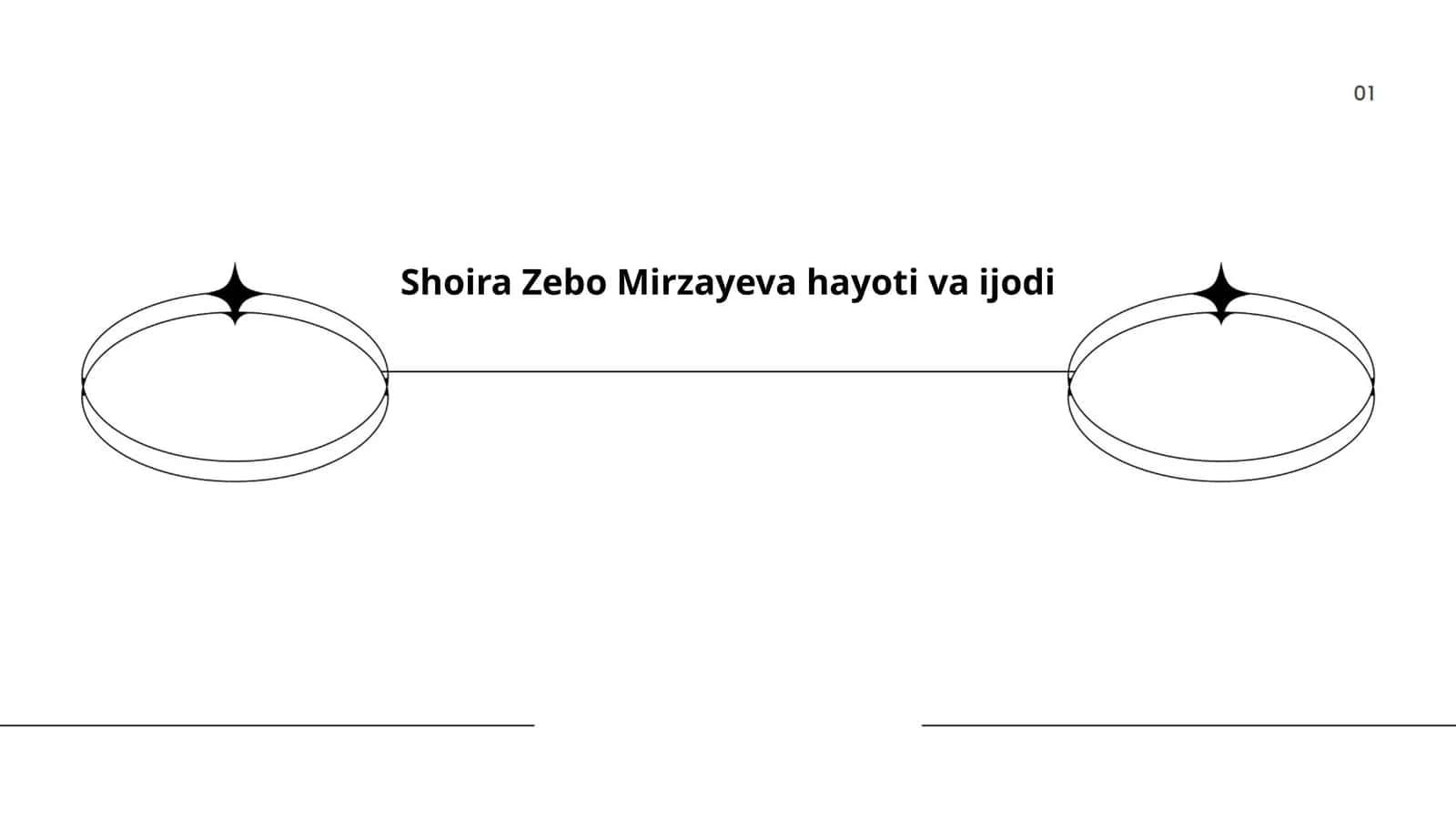 Shoira Zebo Mirzayeva hayoti va ijodi