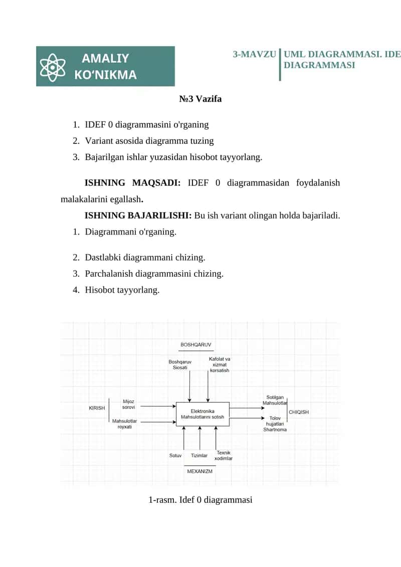 IDEF 0 Diagrammasi