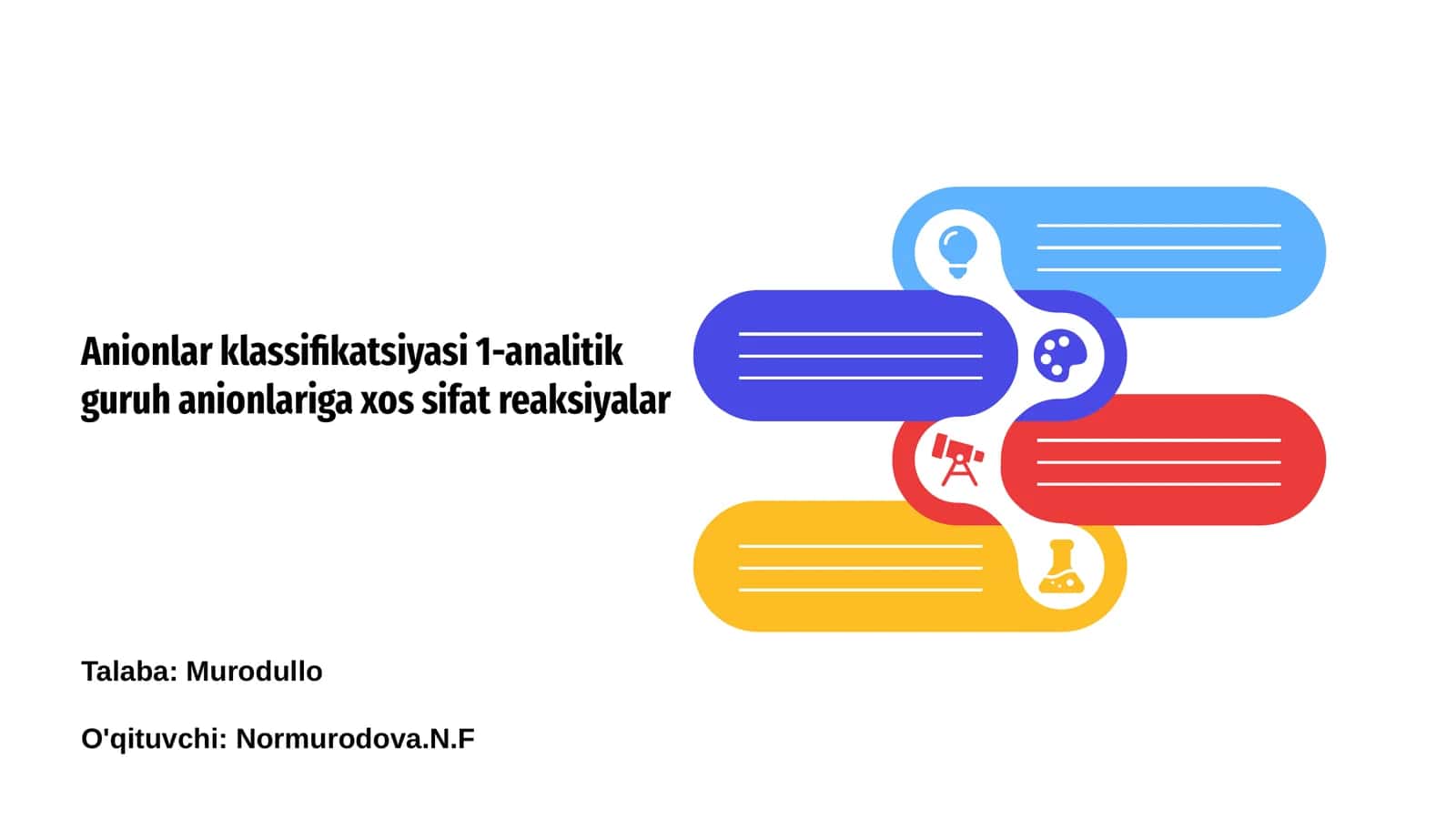 Anionlar klassifikatsiyasi