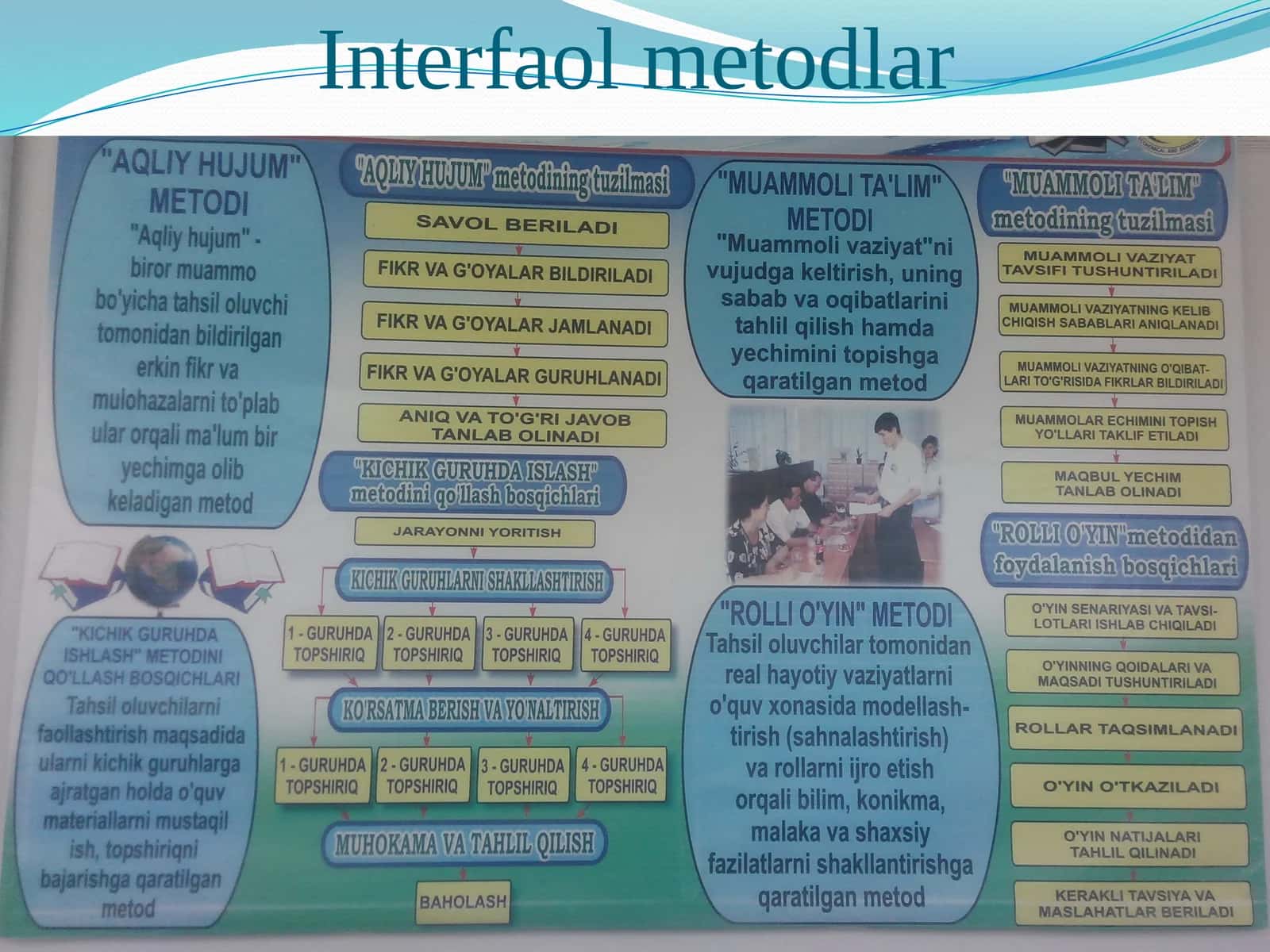 Interfaolmetodlar