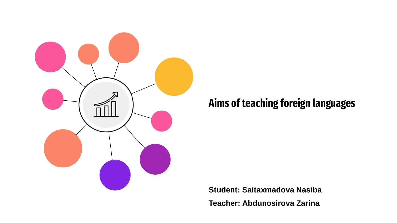 Aims of teaching foreign languages