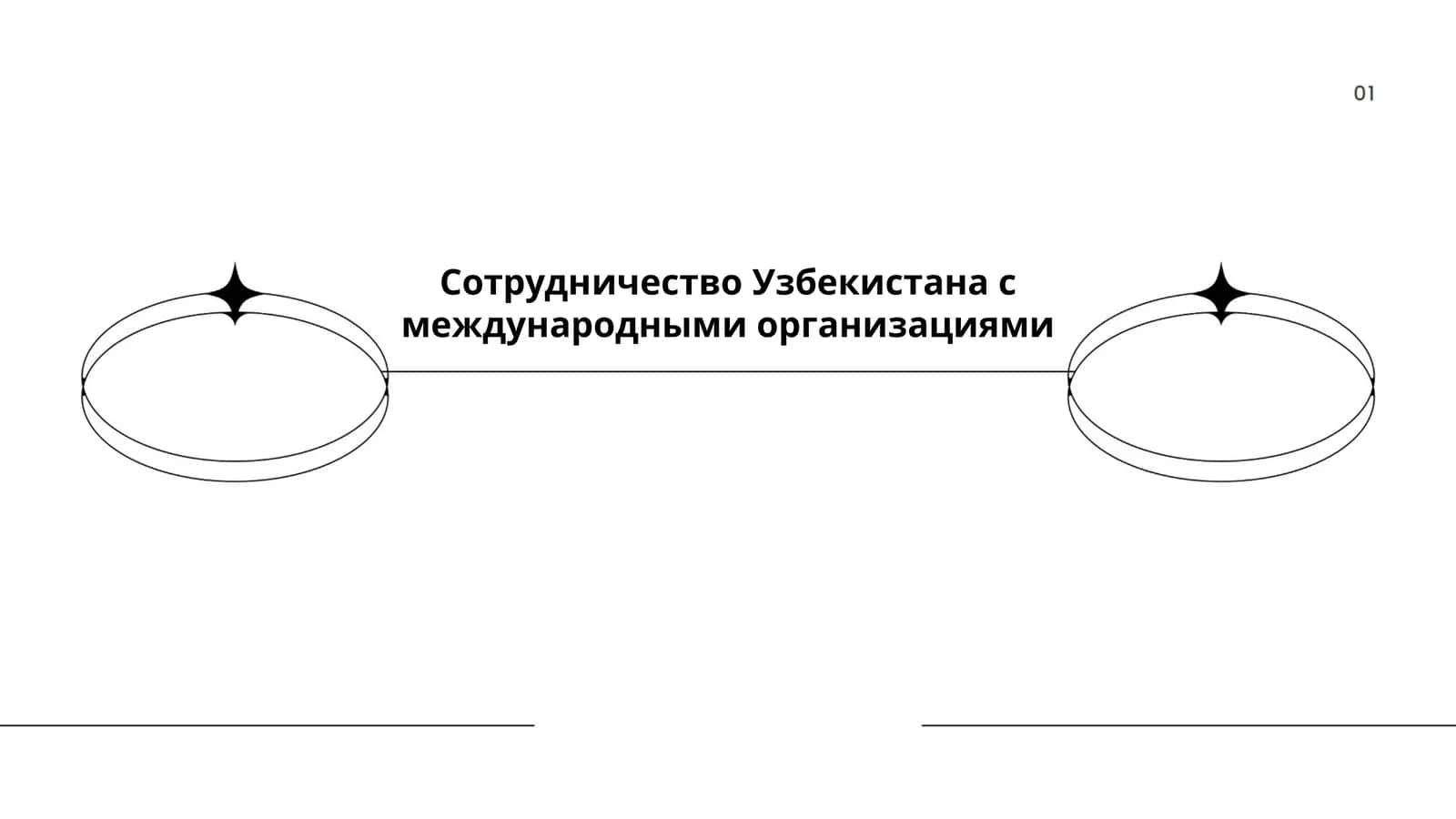 Сотрудничество Узбекистана с международными организациями