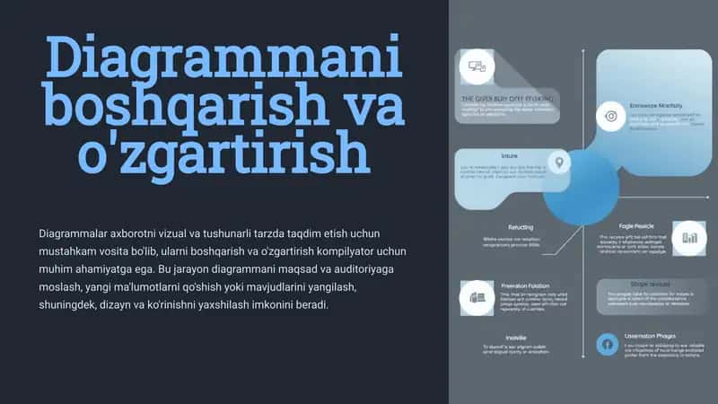 Diagrammani boshqarish va o'zgartirish