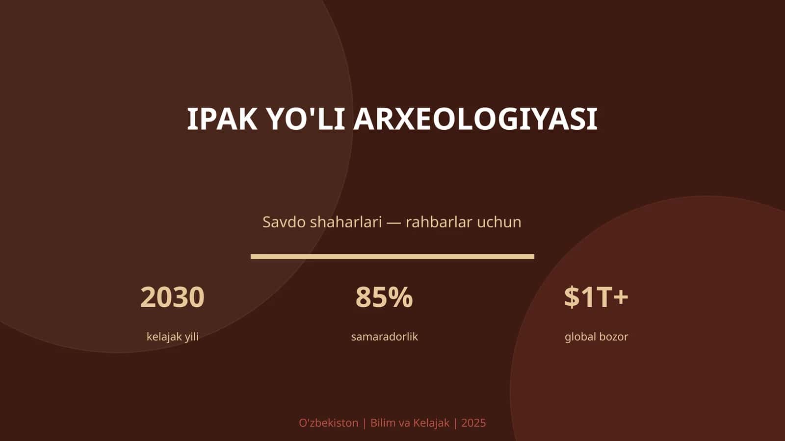 Ipak Yo'li Arxeologiyasi