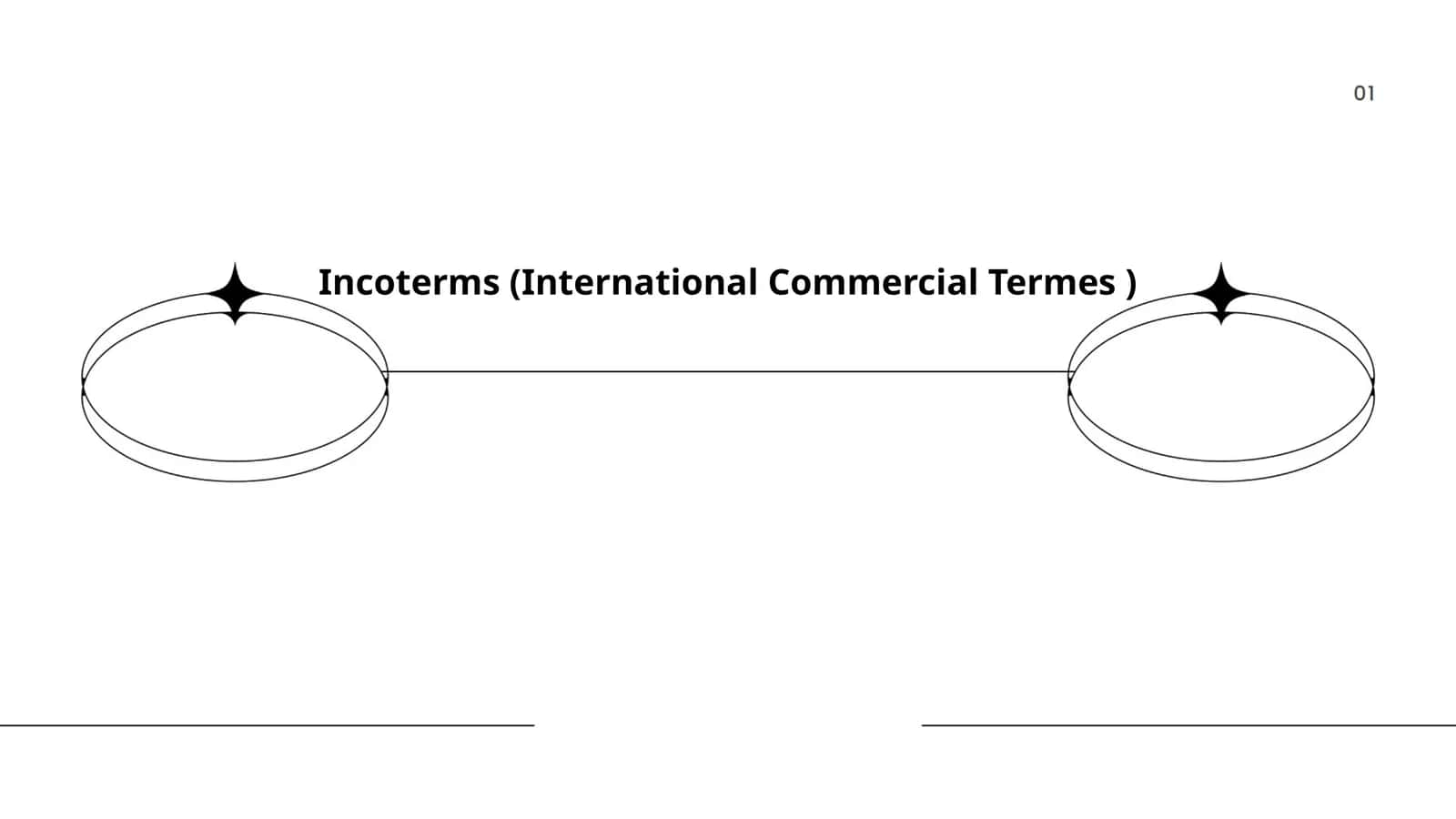 Incoterms (International Commercial Terms)