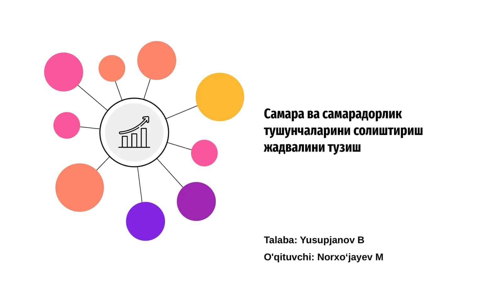 Самара ва самарадорлик тушунчаларини солиштириш жадвалини тузиш