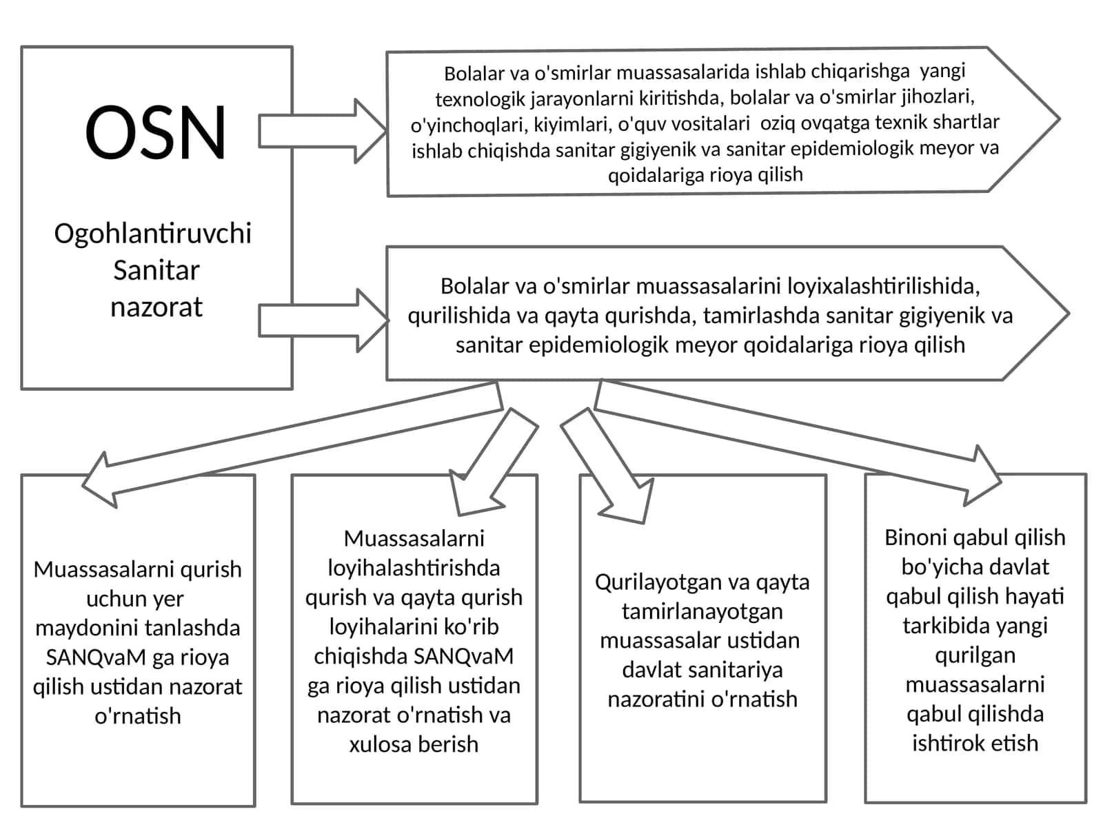 Sanitar nazorat