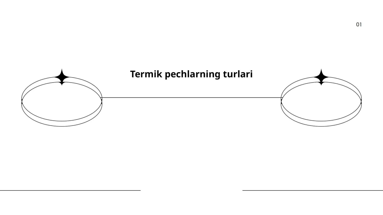 Termik pechlarning turlari