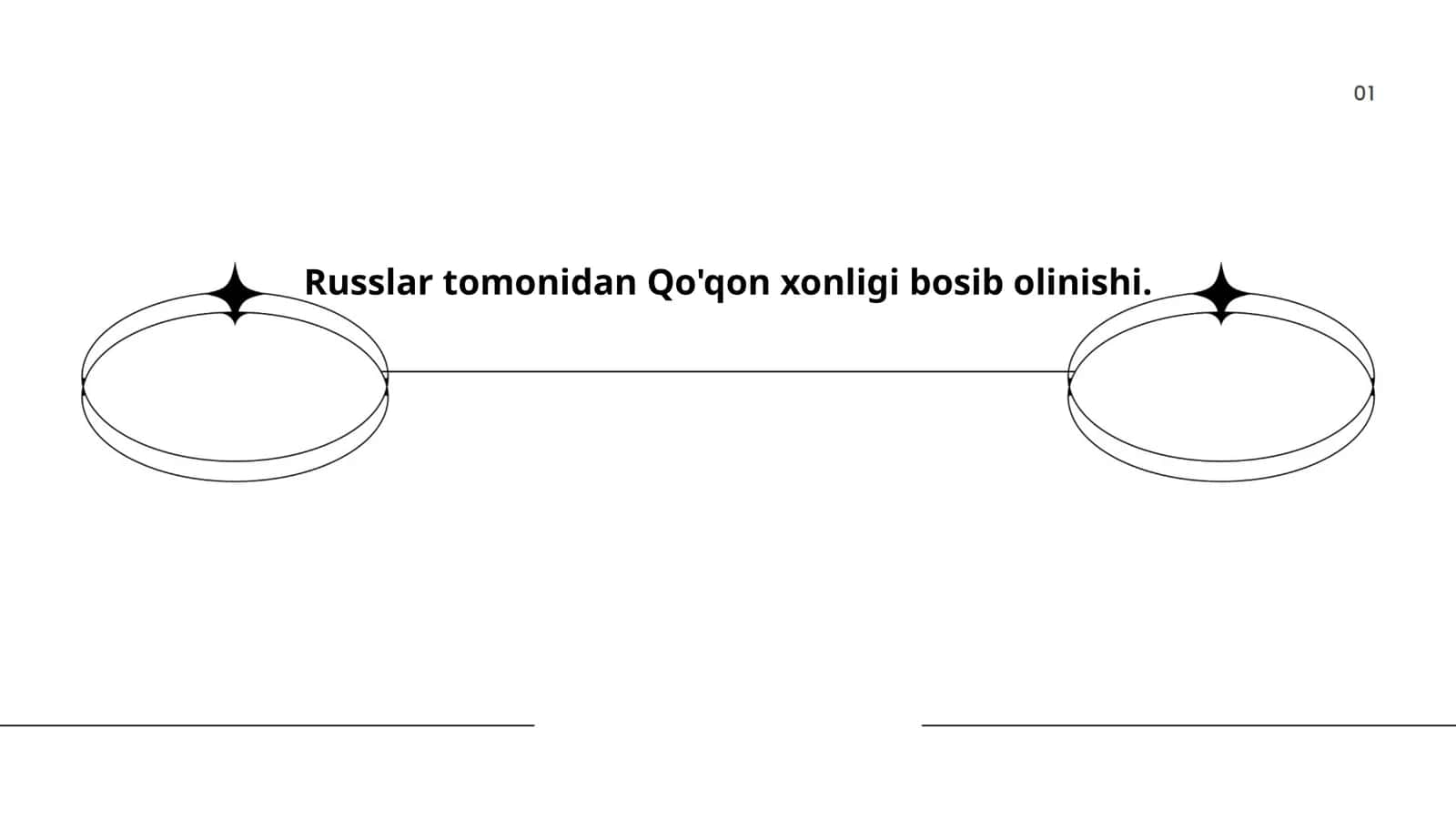 Russlar tomonidan Qo'qon xonligi bosib olinishi