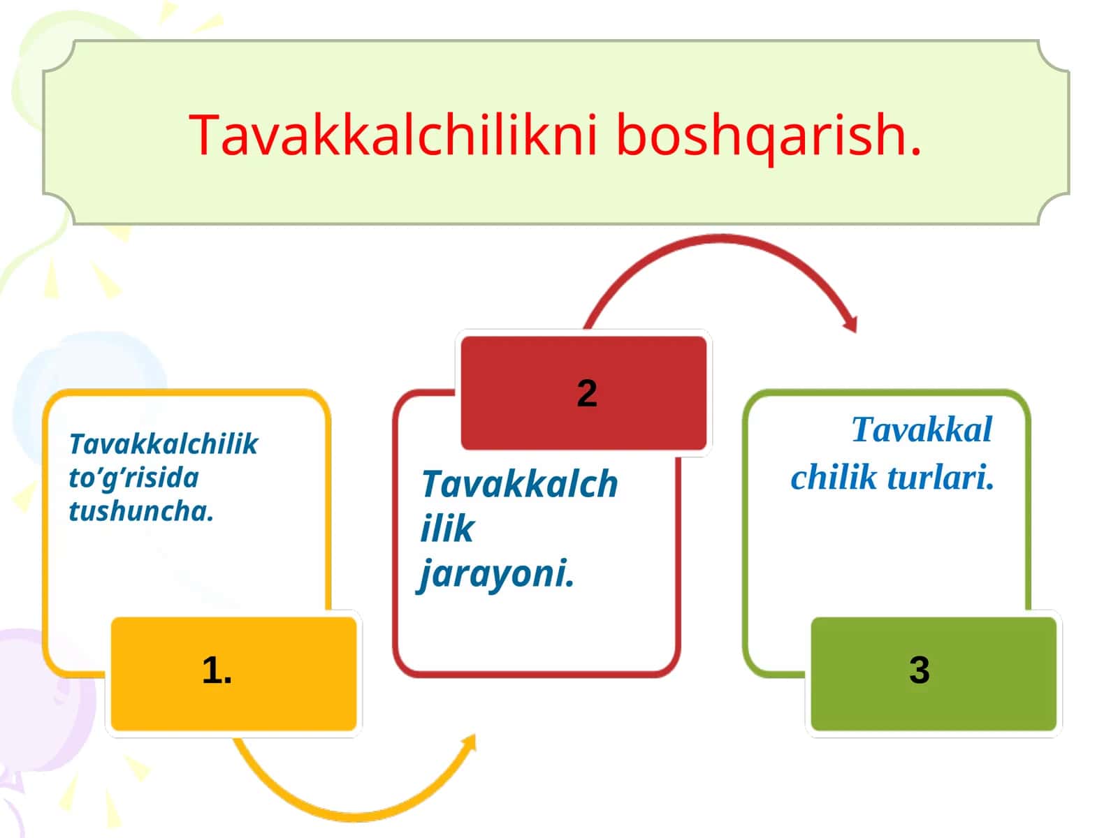Tavakkalchilikni boshqarish