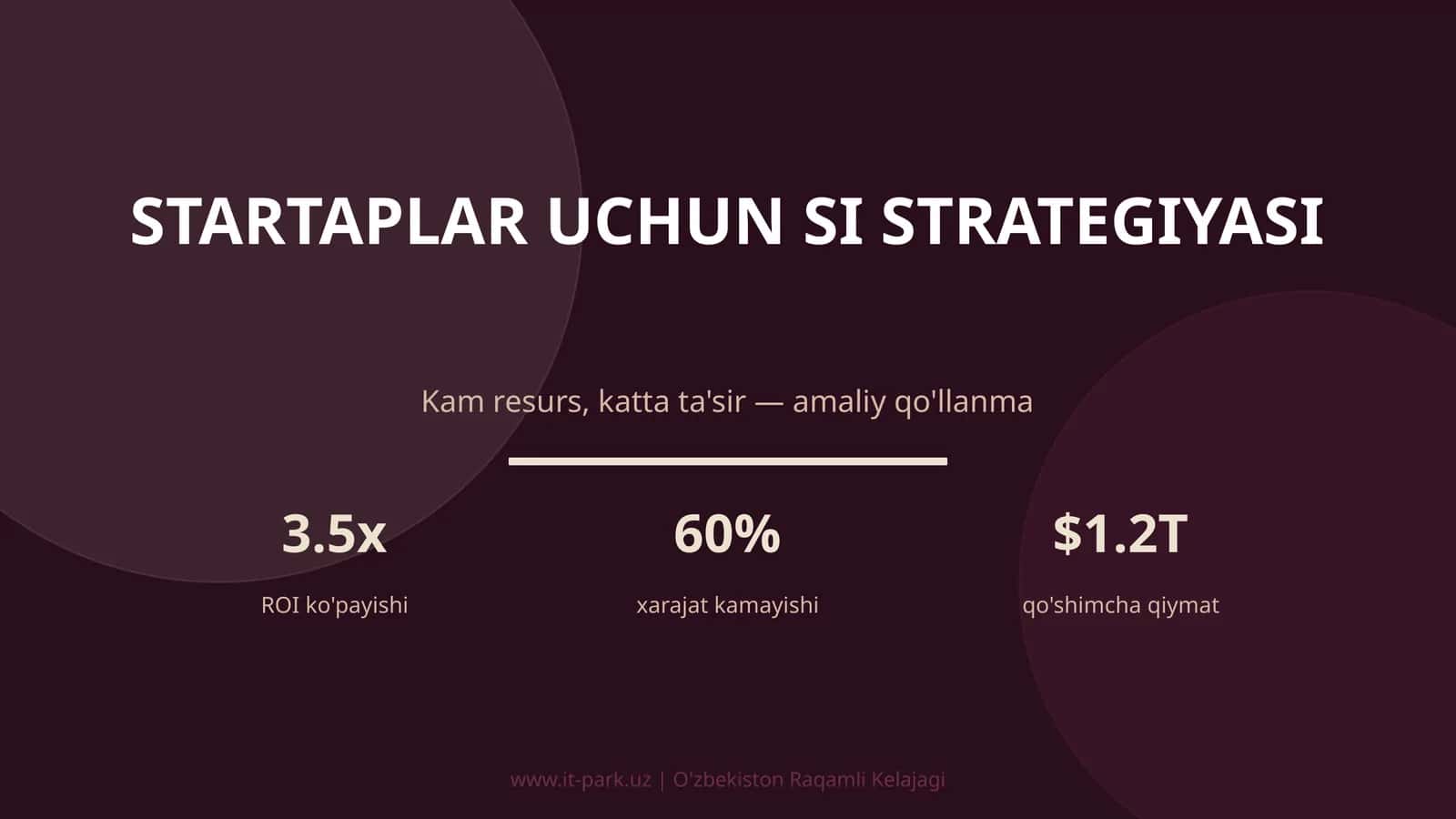 Startaplar uchun SI Strategiyasi